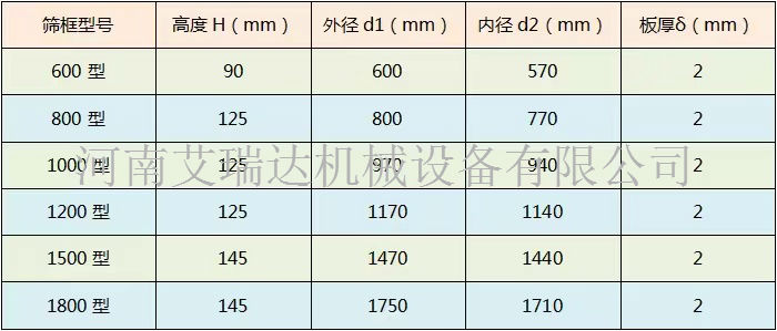 振動篩底篩框