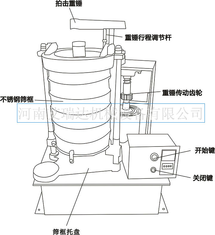 200型拍擊篩