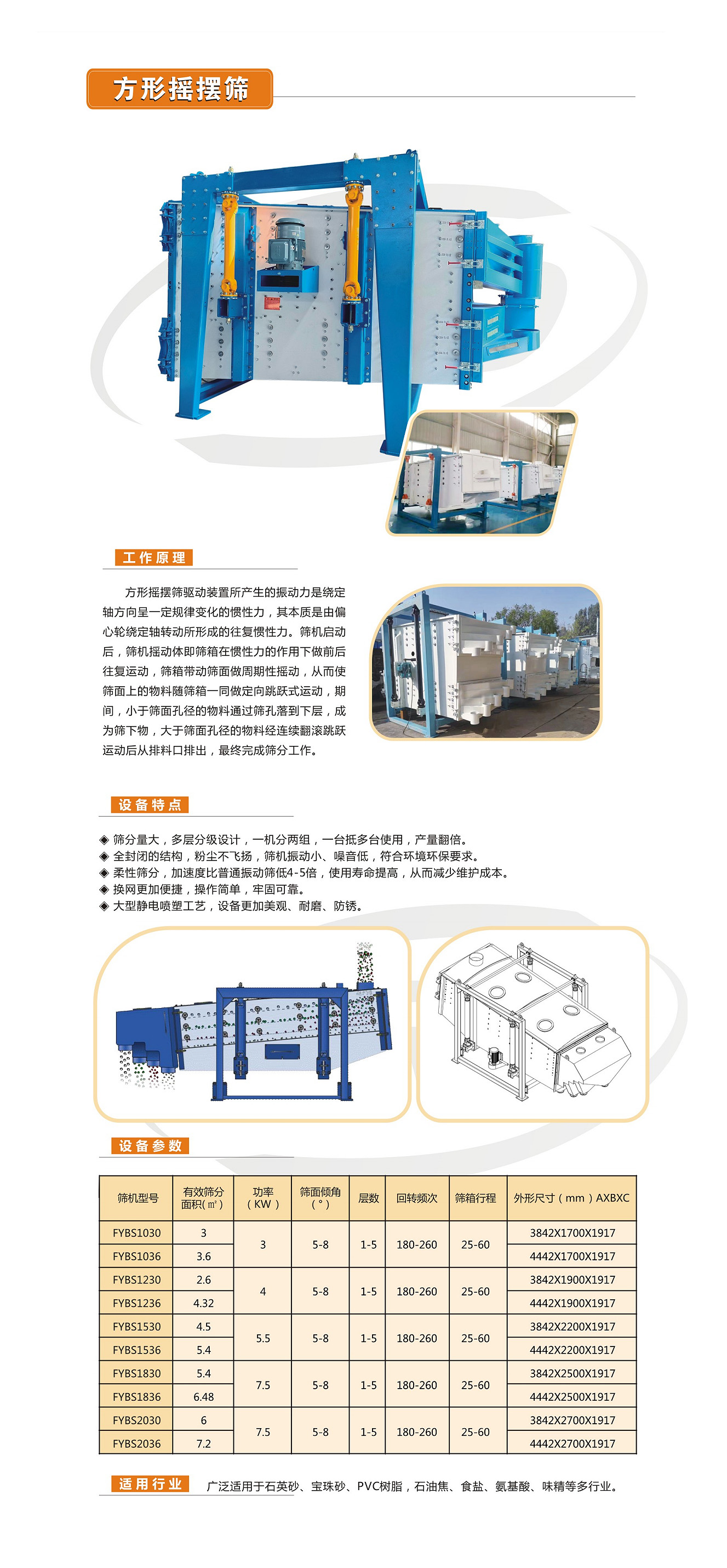 方形搖擺篩