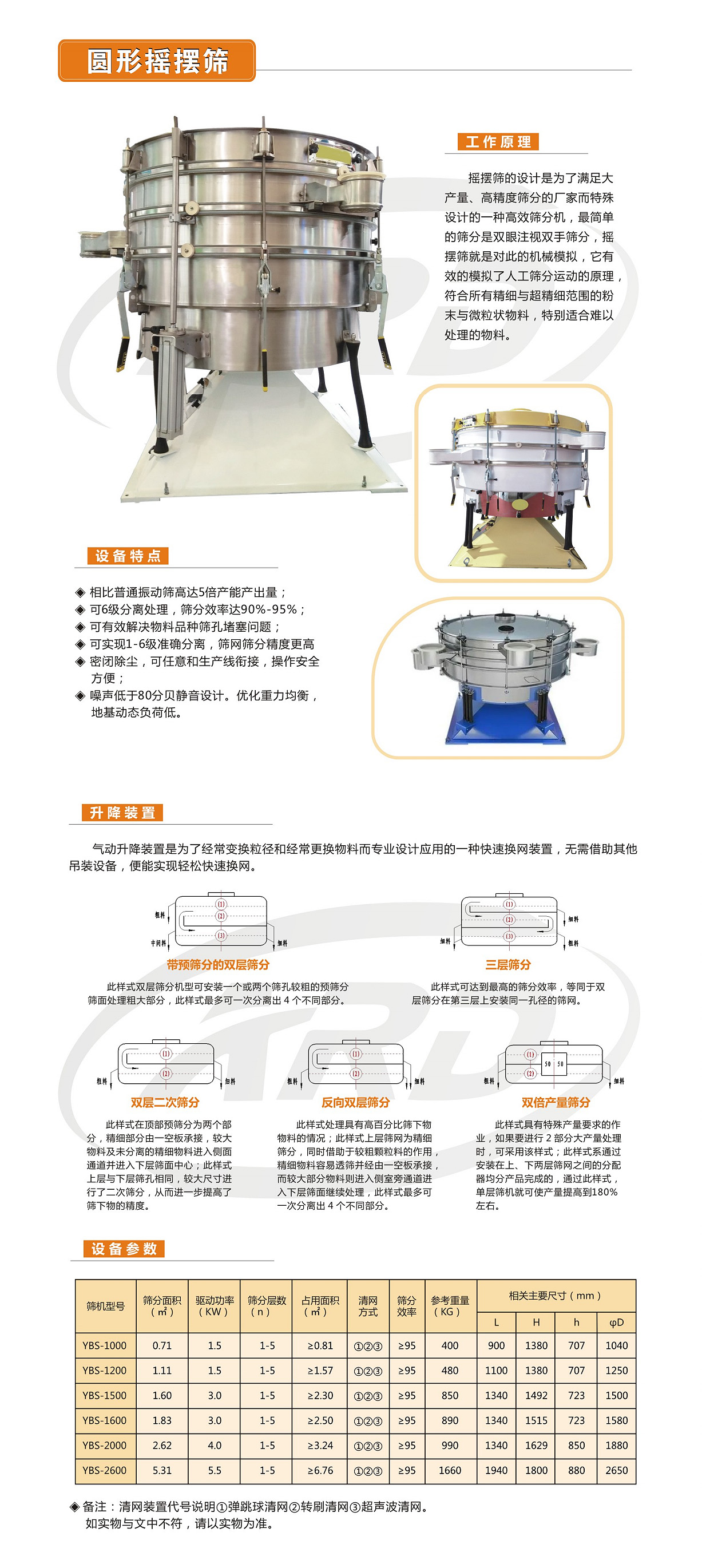 圓形搖擺篩